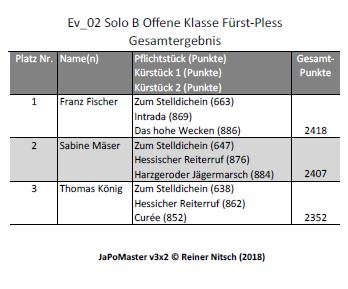 bw2018_02-Solo-B-Fürst-Pless