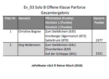 bw2018_03-Solo-B-Parforce