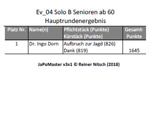 bw2018_04-Solo-B-Senioren