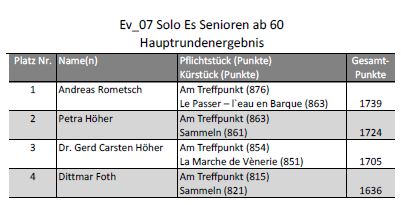 bw2018_07-Solo-Es-Senioren