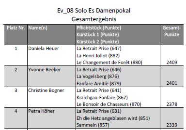 bw2018_08-Solo-Es-Damen