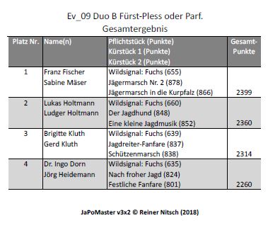 bw2018_09-Duo-B-FP oder Parforce