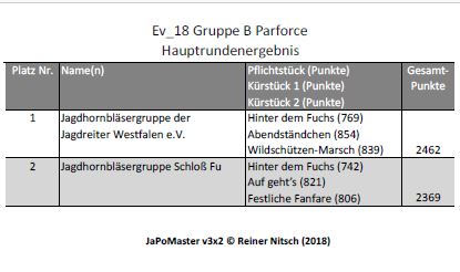 bw2018_18-Gruppe-B-Parforce