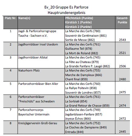bw2018_Gruppe-Es